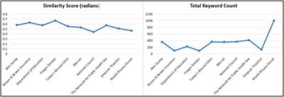 A Policy-Driven Approach to Secure Extraction of COVID-19 Data From Research Papers